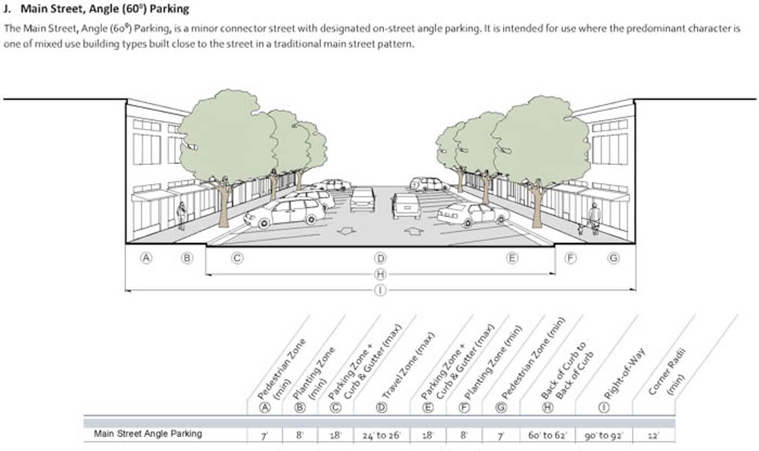 Zoning On-street Parking