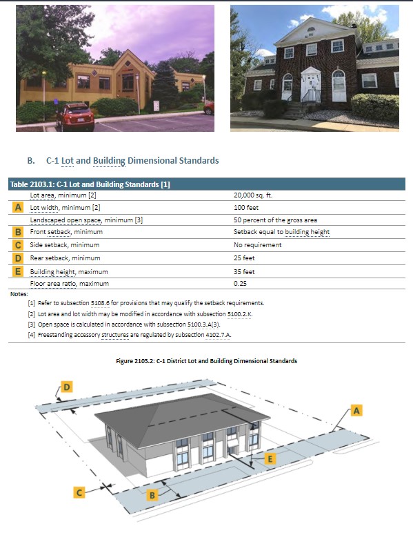 fairfax county tables and graphics