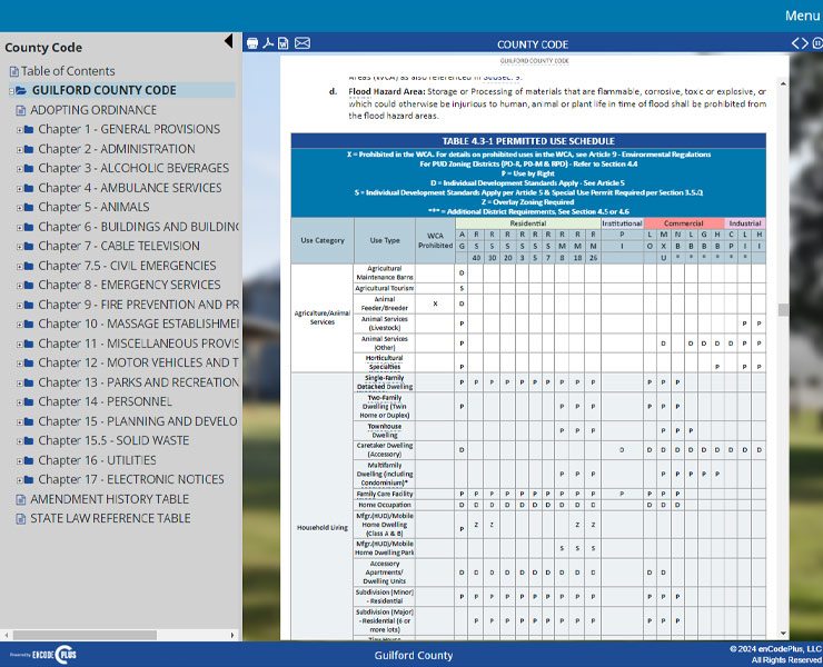 guilford county code screenshot